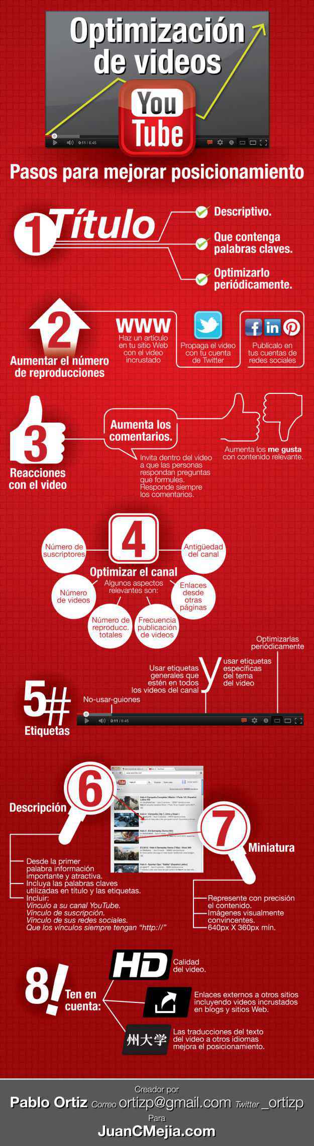 Como posicionar videos en YouTube