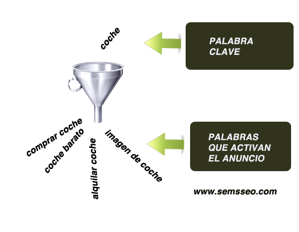 Importancia de las palabras claves