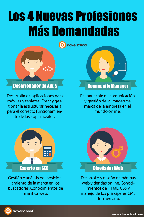 Las profesiones más demandadas en el markting online