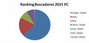 Los 3 pasos básicos para el SEO en Bing
